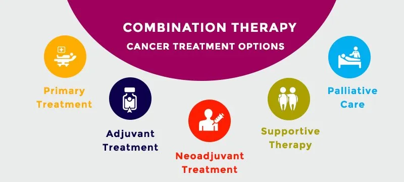 Cancer treatment options